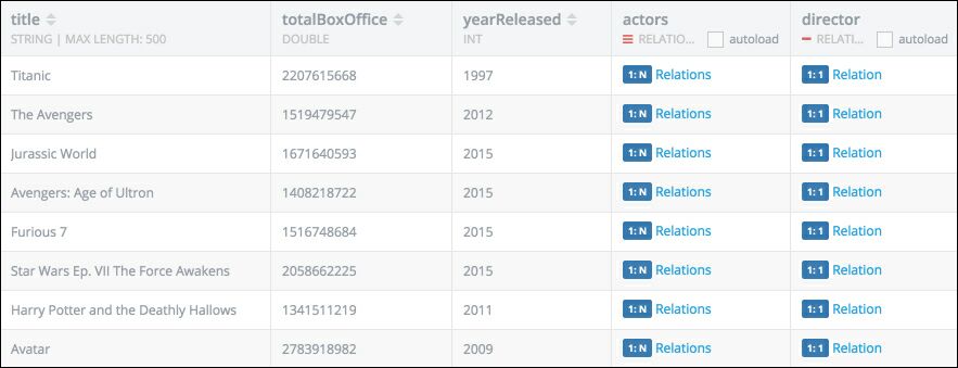 top-movies