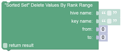sorted_set_api_delete_values_by_rank_range