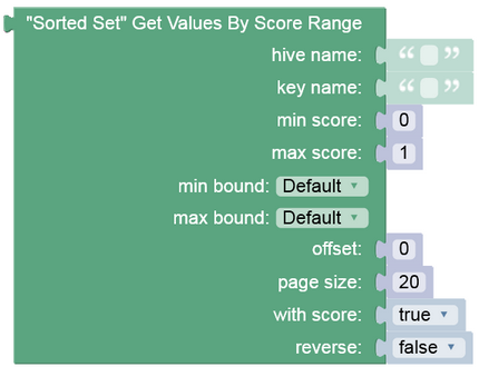 sorted_set_api_get_values_by_score_range