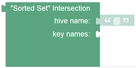 sorted_set_api_intersection