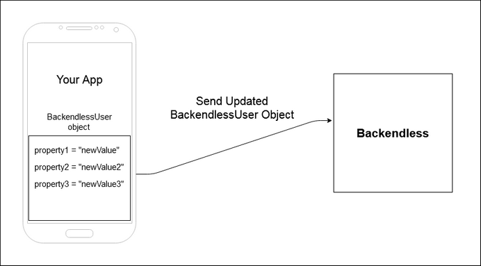 user_service_backendlessUser_object_2
