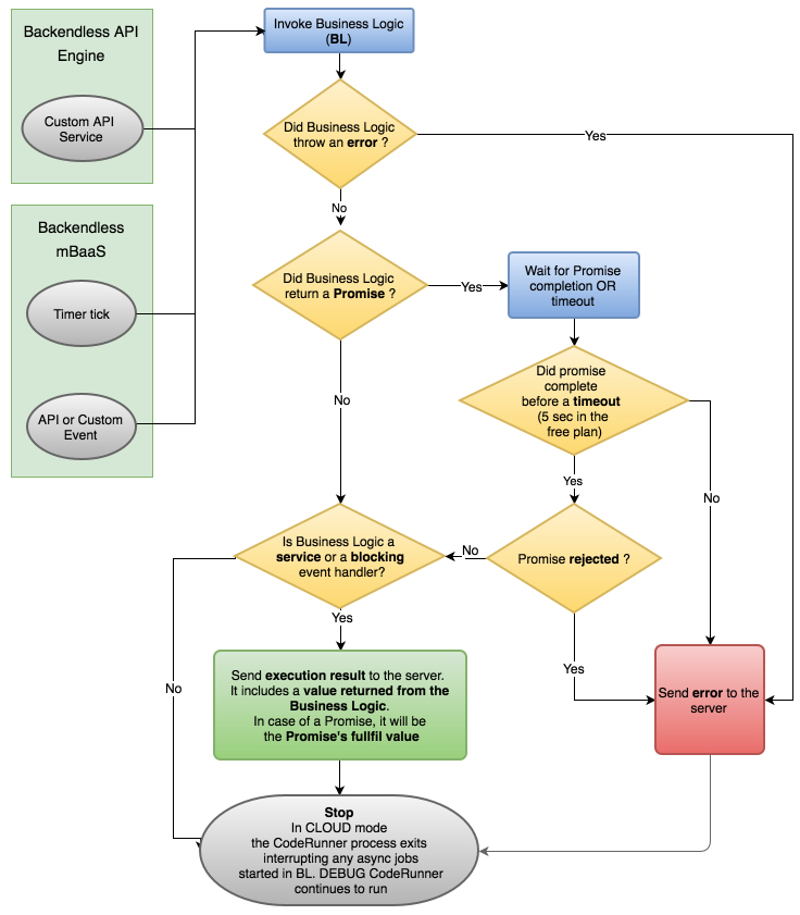 code-runner-promise-analysis