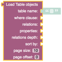 data-get-table-objects