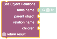 data-set-object-relations