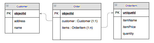 customer-order-items