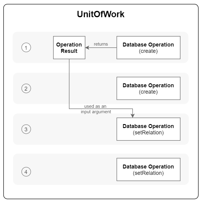 unitofwork-diagram