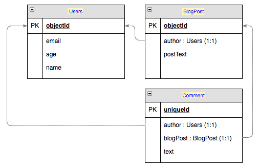 users-blogpost-comment