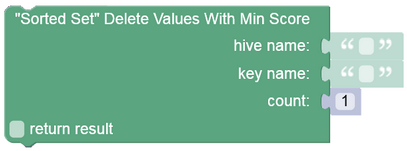 sorted_set_api_delete_values_with_min_score