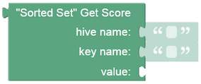 sorted_set_api_get_score
