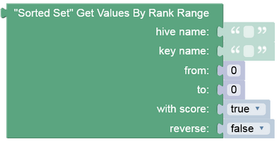 sorted_set_api_get_values_by_rank_range
