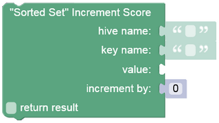 sorted_set_api_increment_score