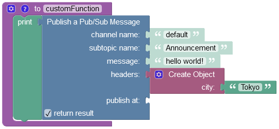 pubsub_api_publish_with_headers