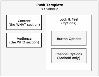 push-template-diagram
