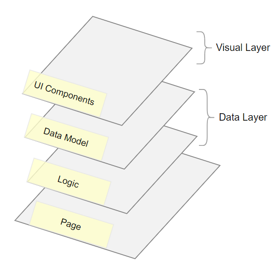 layers-visual-data