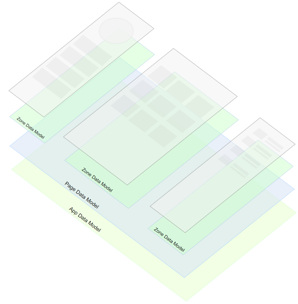 multiple-data-models