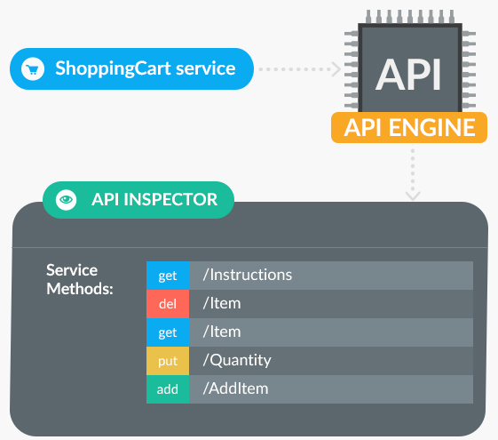 Bring Your Own Service | Backend as a Service Platform