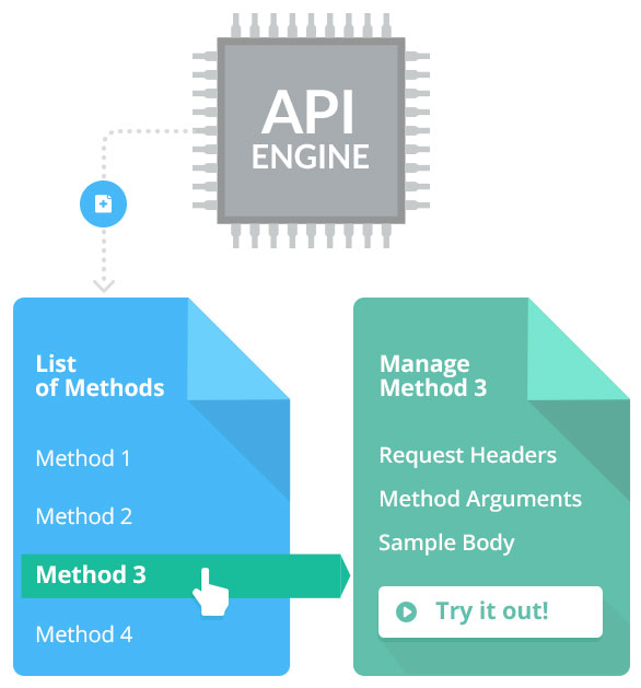 API Inspector | Backend as a Service Platform