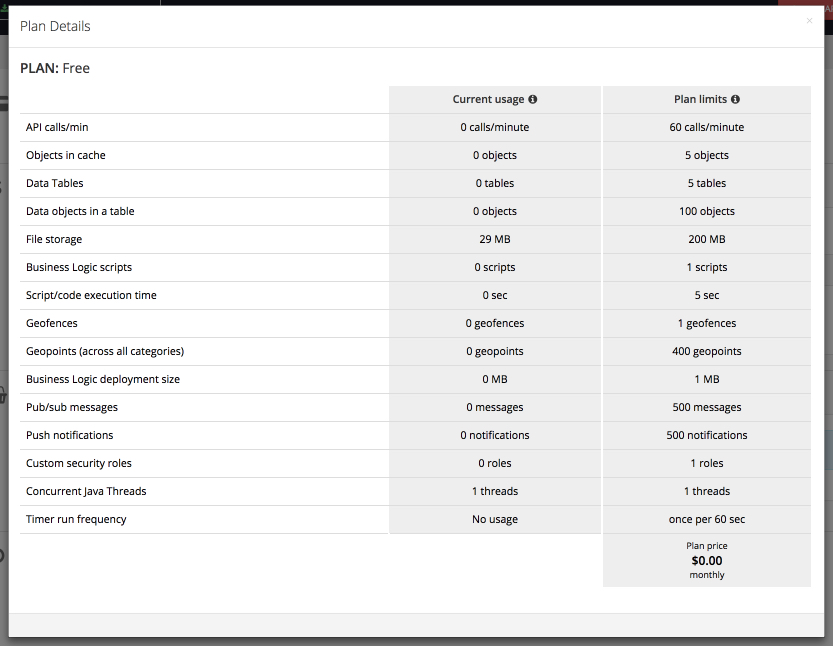 show current usage - Backendless Cloud Pricing show current usage - Backendless Cloud Pricing