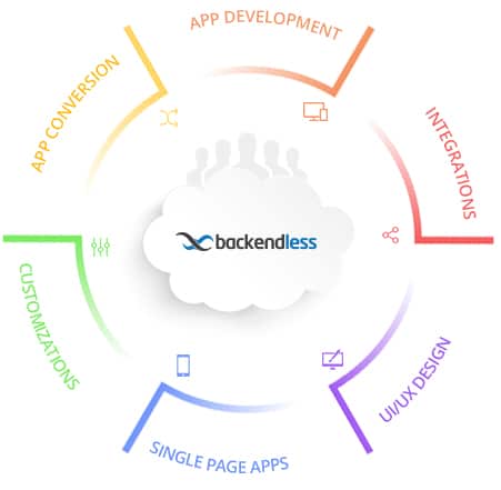 Backendless Professional Services