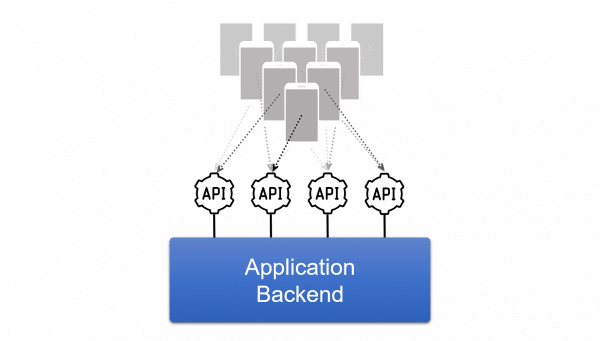 API Diagram