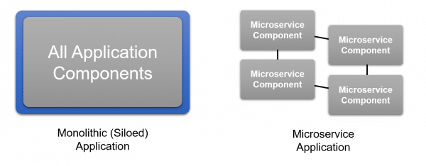 Microservice Diagram