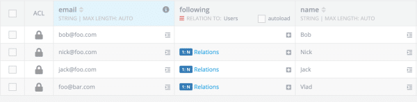 User Following Relations