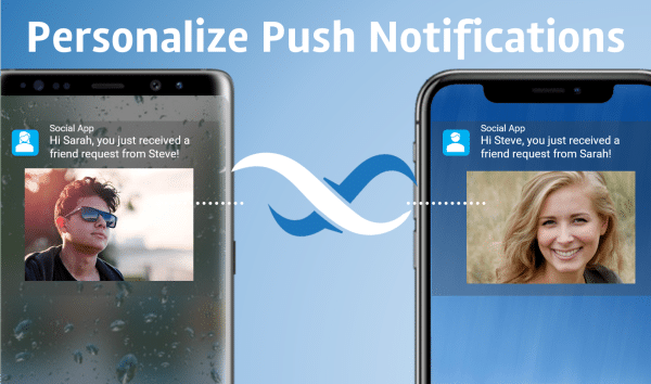 Personalized Push Notification Images Feature