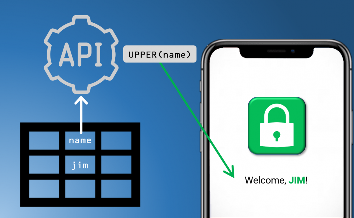 database functions backendless rest api... Database Functions For Property Extraction & Conversion | Backendless