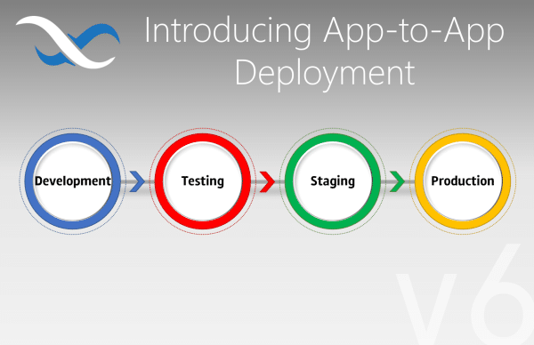 App to App Deployment Feature