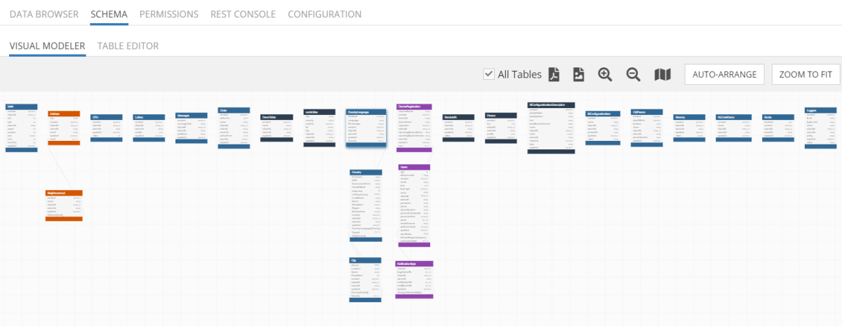 Introducing The Visual Data Modeler | Backendless