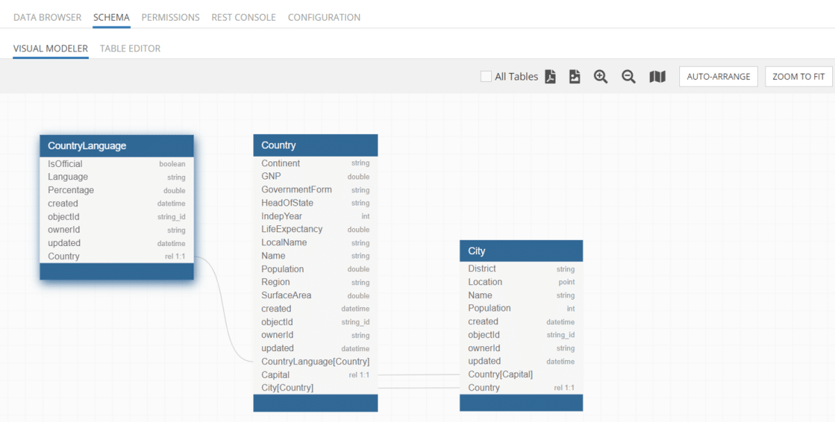 Country Language Table Relations