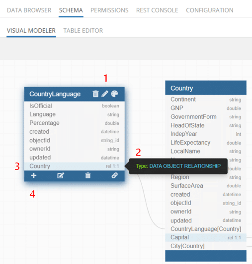 Introducing The Visual Data Modeler | Backendless