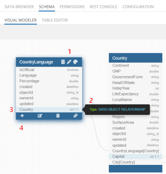 Visual Data Model Parts