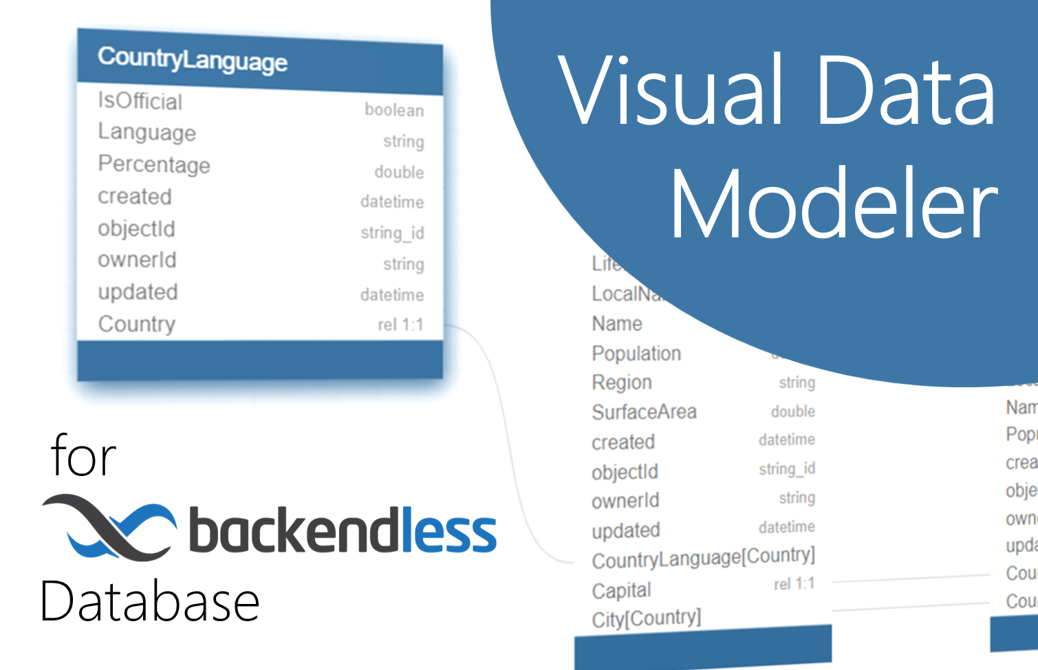 Backendless Visual Data Modeler