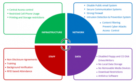 8 Critical Database Security Best Practices To Keep Your Data Safe