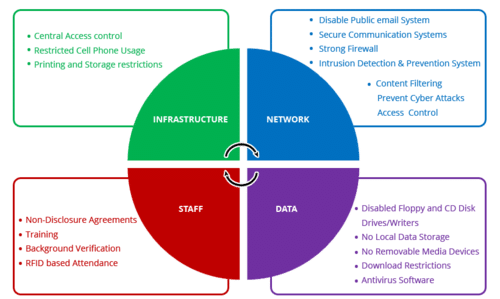 8-critical-database-security-best-practices-to-keep-your-data-safe