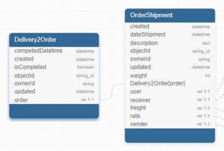 Relational Data And Custom Codeless APIs App Blueprint