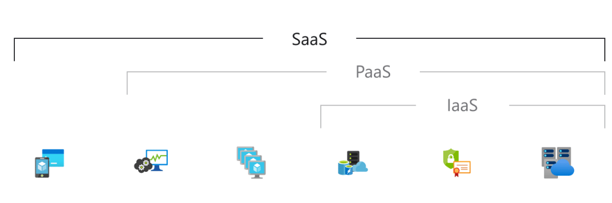 What is SaaS