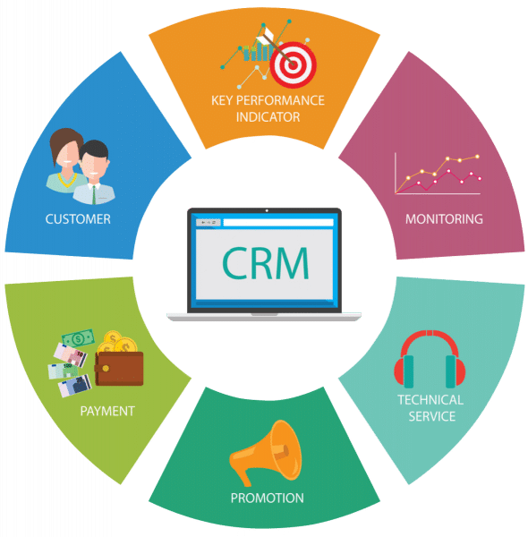 CRM System Features