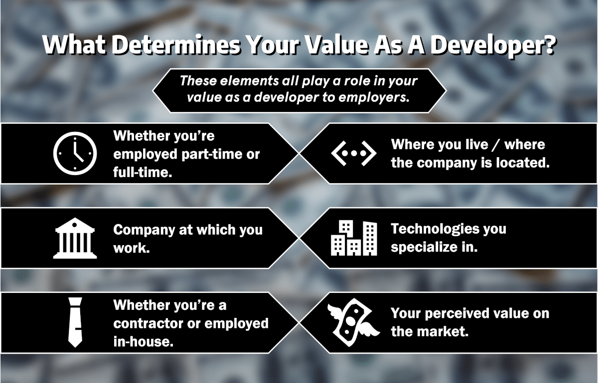 What determines your value as a developer infographic