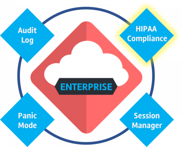 Cloud Enterprise logo HIPAA Compliance