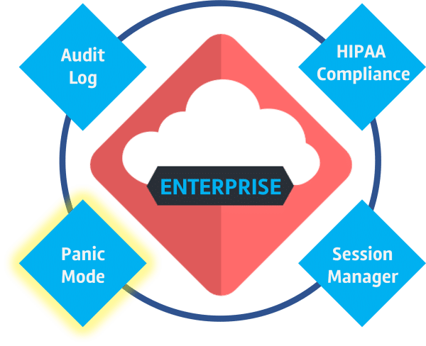 Cloud Enterprise logo Panic Mode