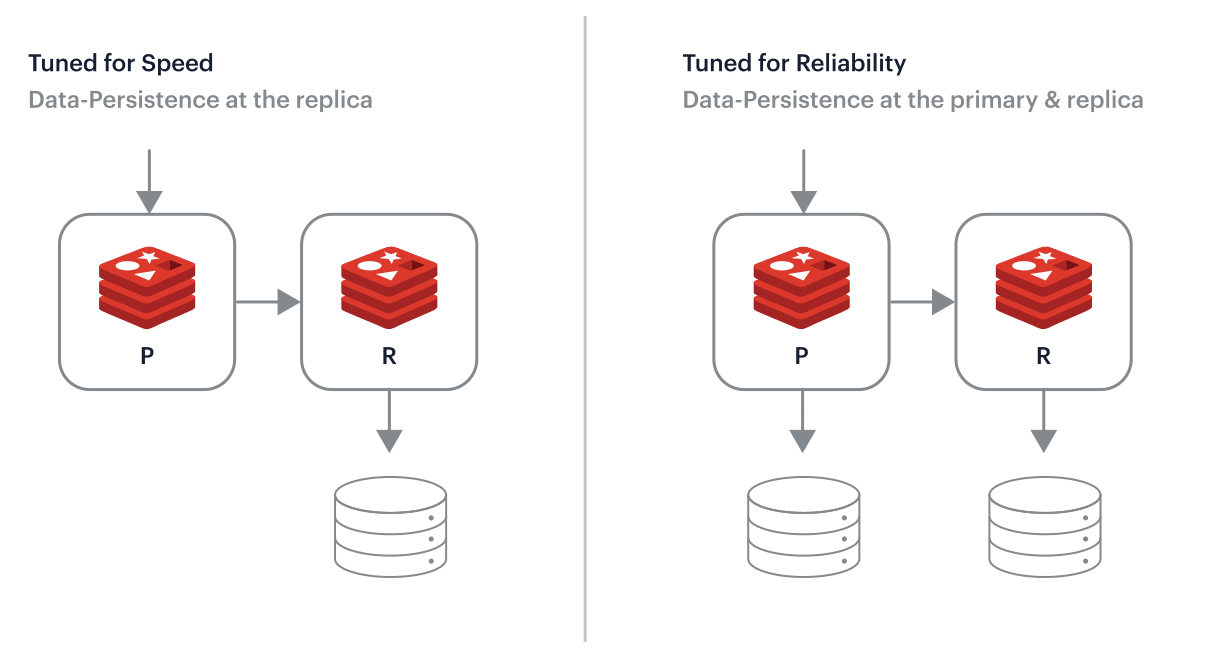 Redis User Community