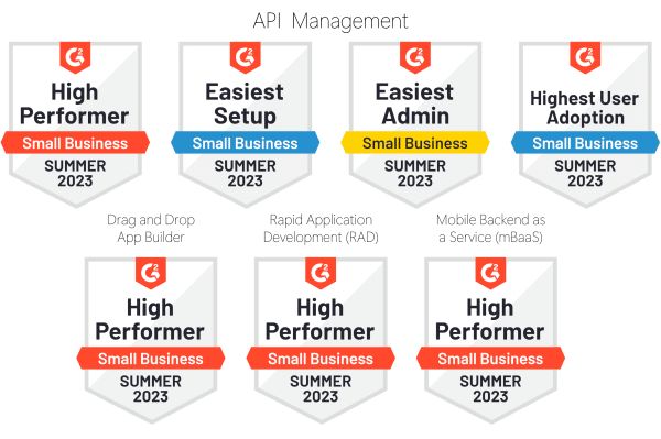 Small Business Badges G2 Summer 2023 Reports