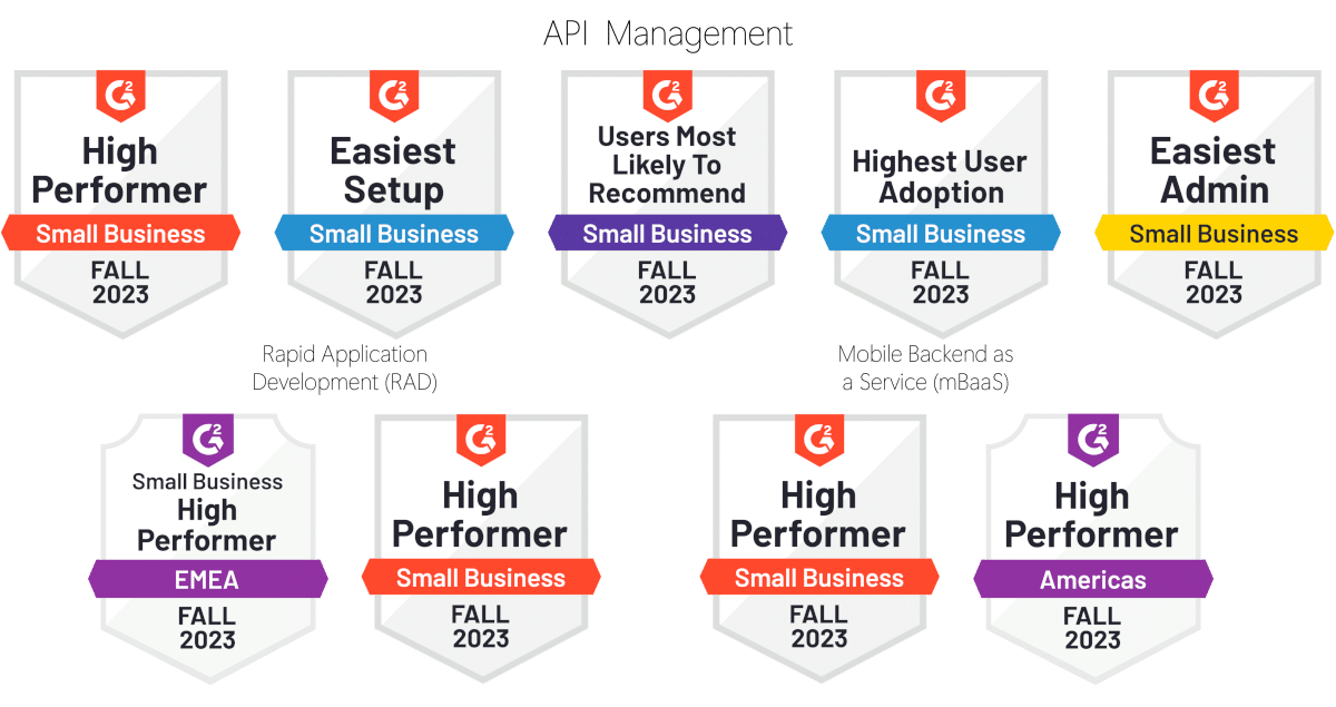 Small Business Badges G2 Fall 2023 Reports